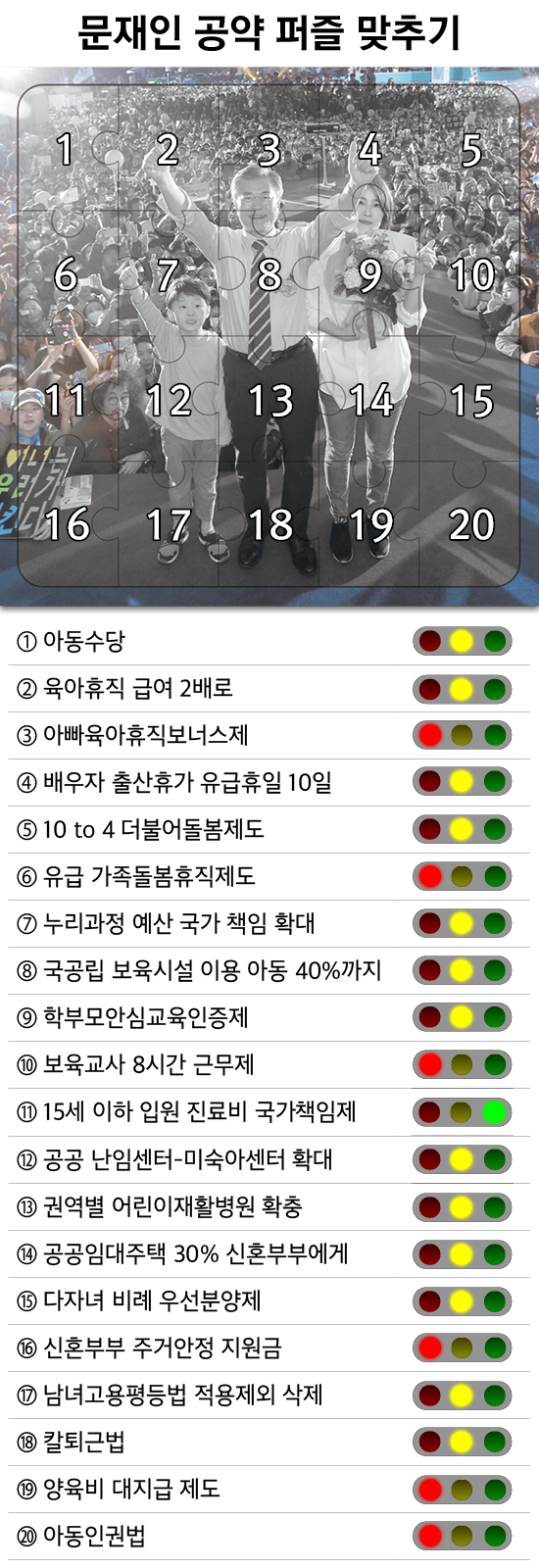 2017년 12월 21일 현재 문재인 공약퍼즐과 공약신호등. 문 대통령이 공약을 지킬 때마다 공약퍼즐 조각이 맞춰지고 공약신호등에 녹색불이 켜진다. 안기성 기자 ⓒ베이비뉴스