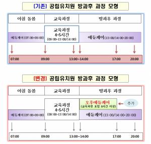 서울시교육청, 올 3월부터 ‘오후에듀케어’ 도입
