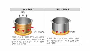 한국소비자원 "소형 전기밥솥, 보온 후 밥맛 등 성능 차이"