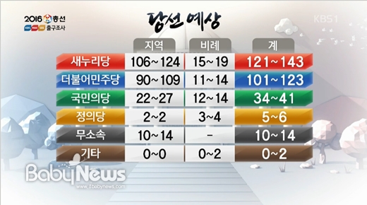 KBS1 선거 개표 방송 갈무리