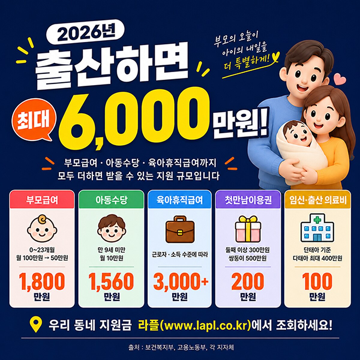 AI 육아플래너 라플