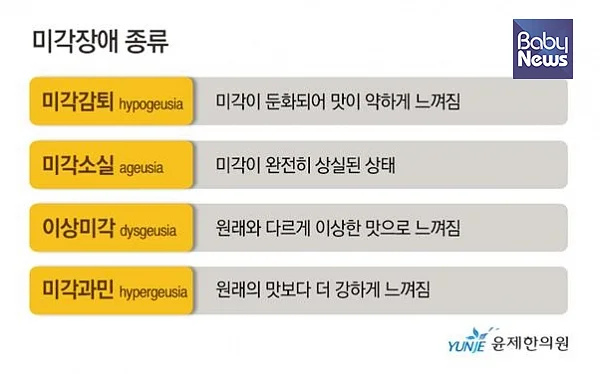미각장애의 종류. ⓒ윤제한의원