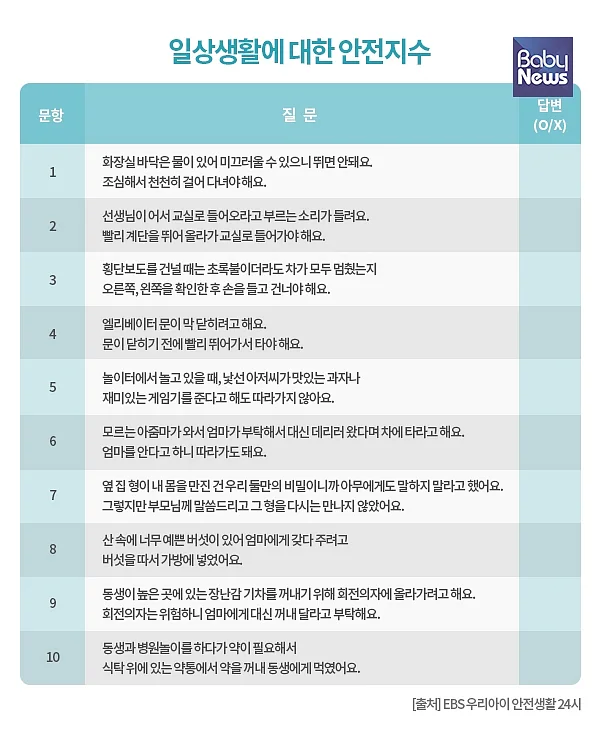 일상생활에 대한 안전지수. ⓒ베이비뉴스