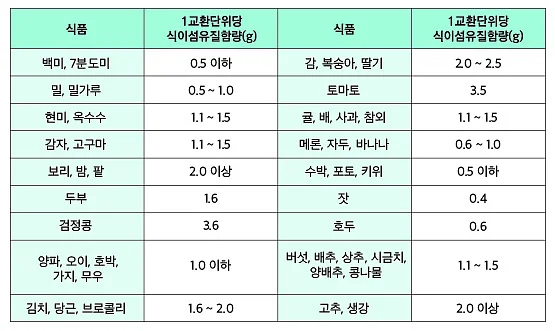 ⓒ도곡함춘산부인과