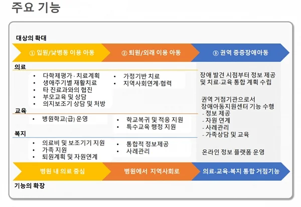 이정은 함께하는연구 연구위원은 "치료-교육-복지 통합적 지원 체계가 필요하다"고 강조했다. ⓒ(사)토닥토닥