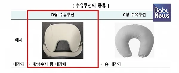 D형 수유쿠션 예시. ⓒ한국소비자원