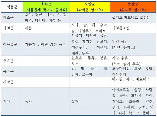 신호등 식이요법 ⓒ오재원