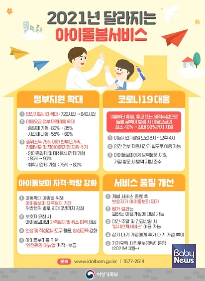 여성가족부는 코로나19 대응 맞춤형 아이돌봄서비스 지원 사업을 추진하고 있다. ⓒ여성가족부