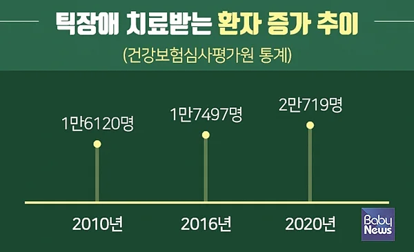 틱장애 증가 추이. ⓒ해아림한의원