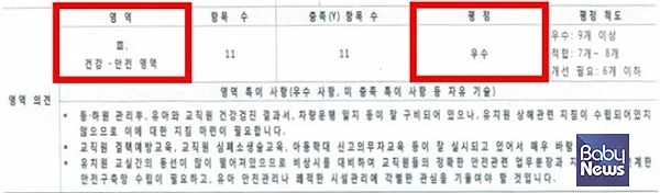 아동학대 발생 유치원 평가 결과 보고서 일부 (서울시교육청 제공). ⓒ양민규 서울시의원