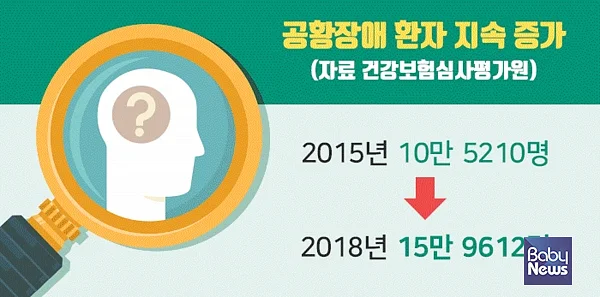 공황장애 환자 발생 추이. ⓒ해아림한의원