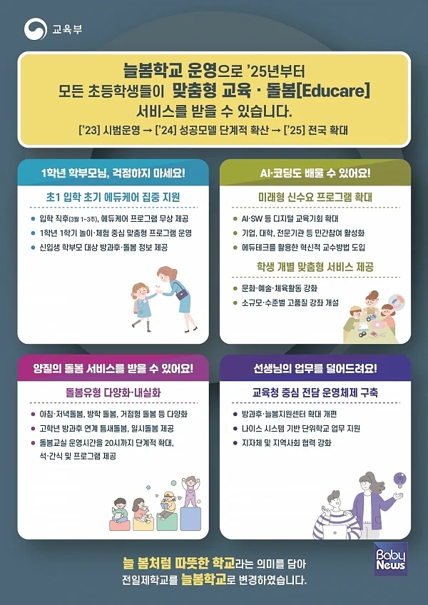 늘봄학교로 달라지는 것 교육부 홍보물. ⓒ교육부