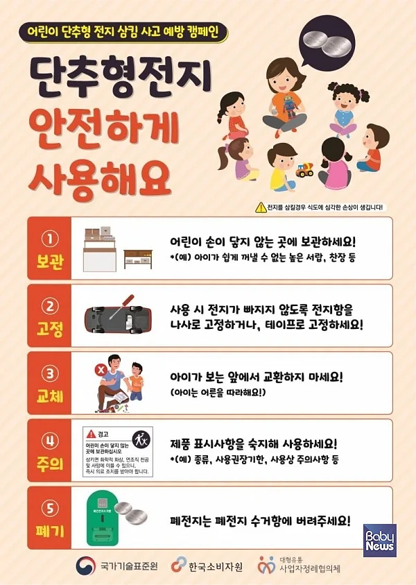 한국소비자원(원장 장덕진, 이하 ‘소비자원’)과 국가기술표준원(원장 진종욱, 이하 ‘국표원’)은 5월 가정의 달을 맞아 대형유통 사업자정례협의체와 함께 어린이 단추형 전지·완구 삼킴 사고 예방을 위한 캠페인을 추진한다고 8일 밝혔다. ⓒ한국소비자원