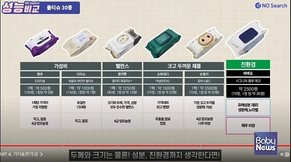 노써치는 현명한 물티슈 소비자를 위한 5가지 구매팁도 제시했다. 콘텐츠 화면 갈무리. ⓒ노써치