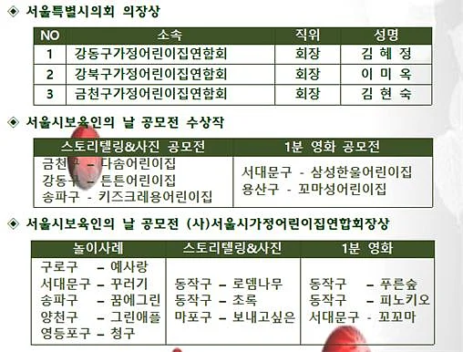 수상자 명단. ⓒ서울시가정어린이집연합회