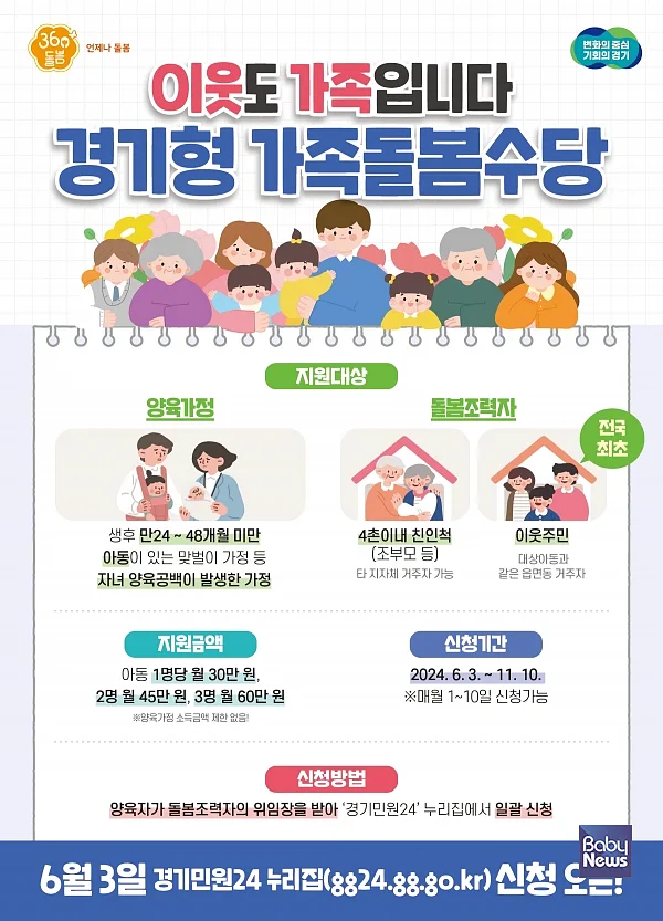 경기형 가족돌봄수당. ⓒ경기도청 대변