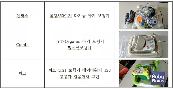 녹색소비자연대전국협의회가 시중 판매 중인 보행기 7대에 대한 안전성 조사를 시행했다. ⓒ녹색소비자연대전국협의회