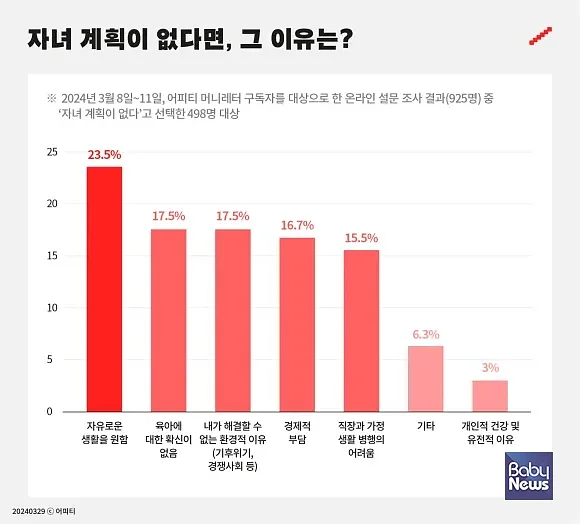 어피티 설문조사 결과 일부. ⓒ어피티