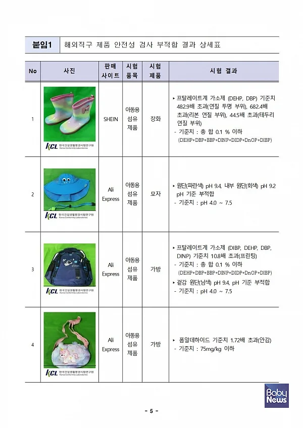 알리, 쉬인, 테무 등 해외직구 플랫폼에서 판매 중인 제품 중 유해물질이 기준치를 초과한 제품. ⓒ서울시
