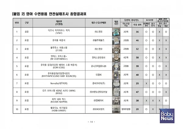 ⓒ한국소비자원