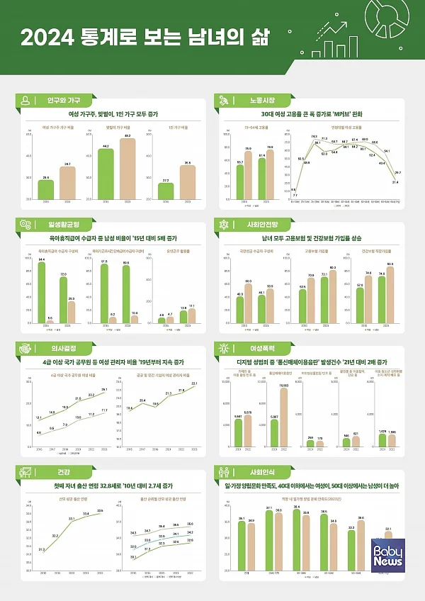 ⓒ여성가족부