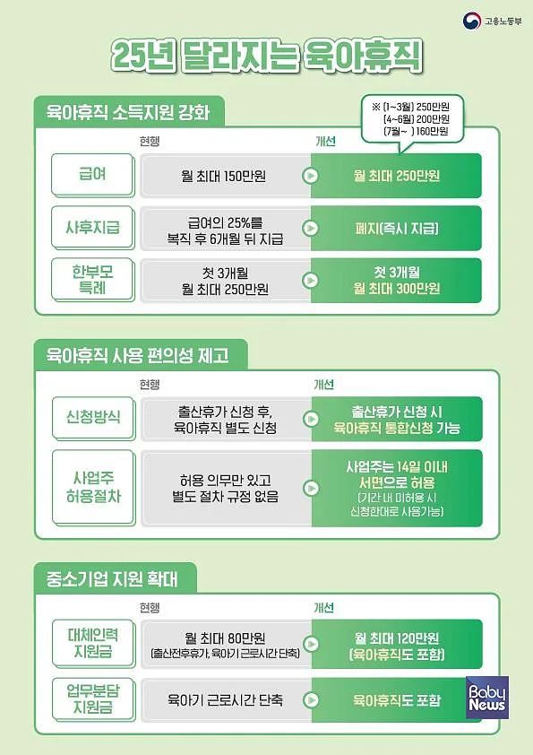 ⓒ고용노동부