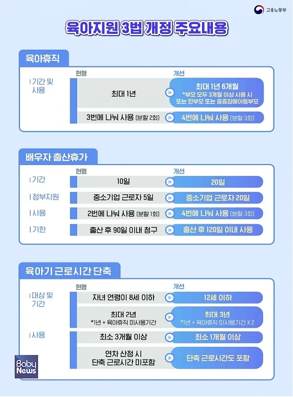 ⓒ고용노동부