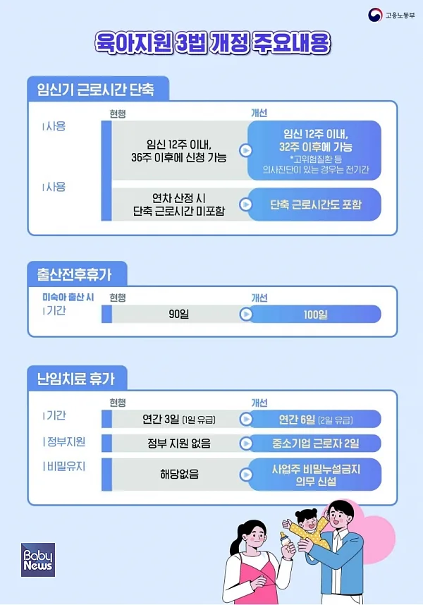 ⓒ고용노동부