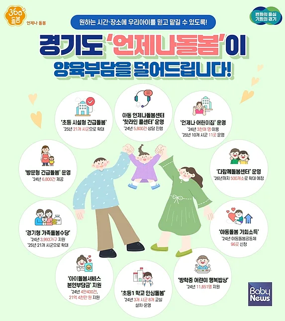 경기도 언제나 돌봄 확대. ⓒ경기도