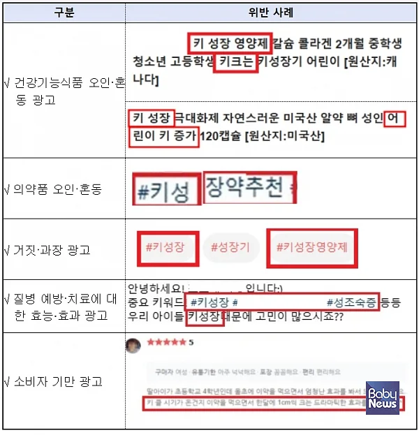 ⓒ식품의약품안전처