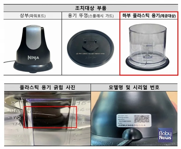 ⓒ한국소비자원