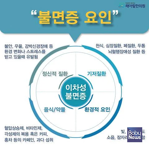 불면증 요인 분석. ⓒ해아림한의원