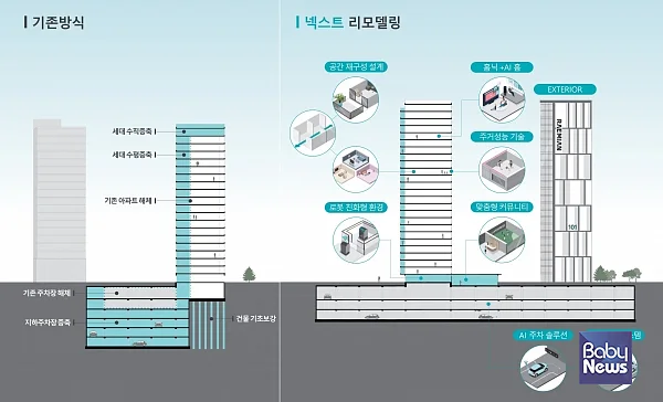 삼성물산 래미안 넥스트리모델링 특징.?ⓒ삼성물산