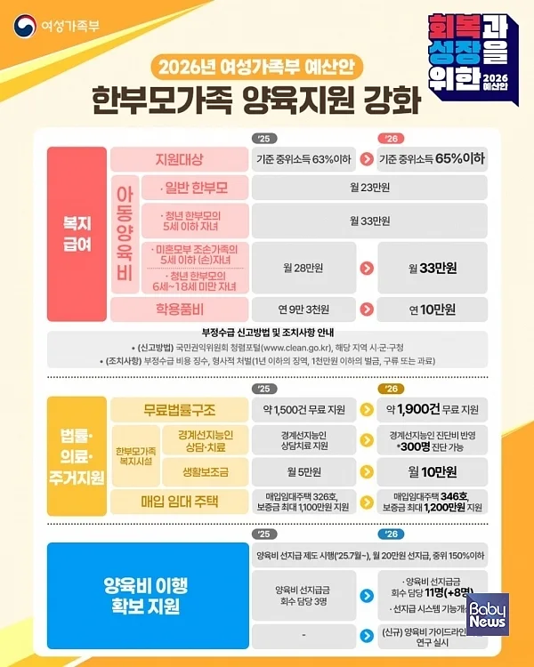 2026년 한부모가족 지원정책 이렇게 달라집니다. ⓒ여성가족부
