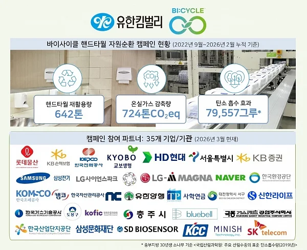 바이사이클 캠페인 누적성과
