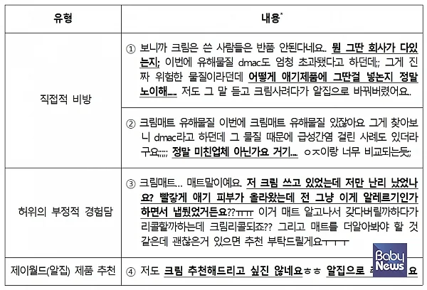 제이월드산업의 알집매트 측이 (주)크림하우스프렌즈의 크림하우스를 악의적으로 비방하는 댓글 내용. ⓒ공정거래위원회?