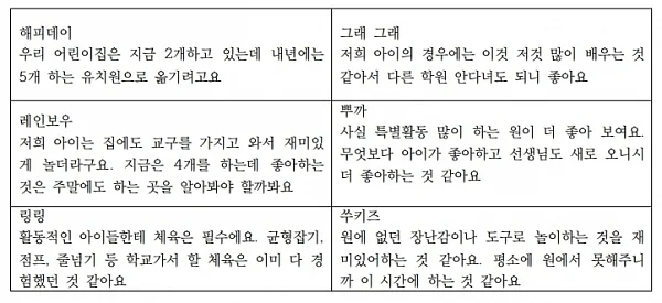 특별활동에 대한 부모들의 목소리. ⓒ백소영
