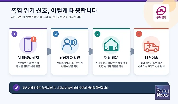 동대문구 폭염 위기가구 대응체계. ⓒ동대문구