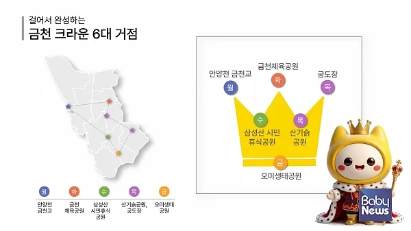 걸어서 완성하는 금천 크라운 6대 거점. ⓒ금천구