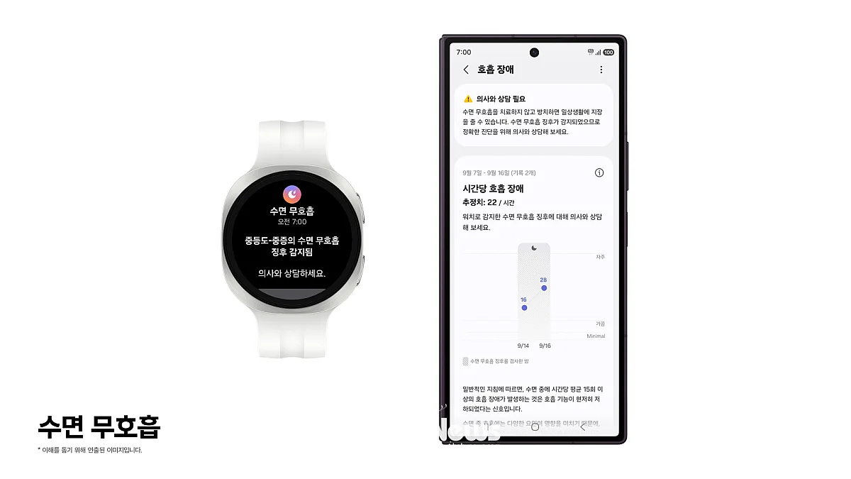 삼성전자, 한국 식약처 허가로 갤럭시 워치 수면 무호흡 기능 고도화.