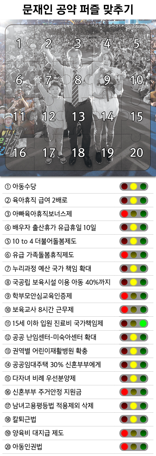 2017년 12월 14일 현재 문재인 공약퍼즐과 공약신호등. 문 대통령이 공약을 지킬 때마다 공약퍼즐 조각이 맞춰지고 공약신호등에 녹색불이 켜진다. 안기성 기자 ⓒ베이비뉴스