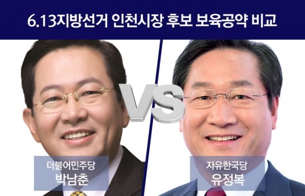 6.13 인천시장 선거 출산·보육 관련 공약 비교. KBS·한국리서치이 5월 25~26일 진행한 여론조사 결과 1·2위를 달리고 있는 더불어민주당 박남춘 후보와 자유한국당 유정복 후보의 공약을 정리했다. ©베이비뉴스