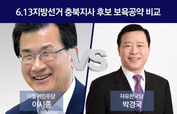 6.13 충북도지사 선거 출산·보육 관련 공약 비교. MBC충북, CJB청주방송·코리아리서치센터가 5월 30일 진행한 여론조사 결과 1·2위를 달리고 있는 더불어민주당 이시종 후보와 자유한국당 박경국 후보의 공약을 정리했다.(그밖의 자세한 내용은 중앙선거여론조사심의위원회 홈페이지 참조) ©베이비뉴스