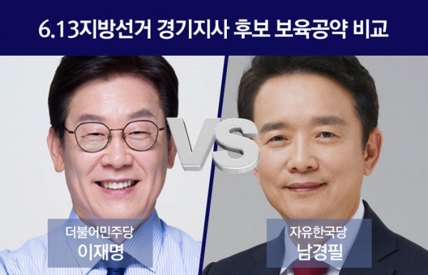 6.13 경기지사 선거 출산·보육 관련 공약 비교. 뉴시스·리서치뷰가 지난달 28~29일 진행한 여론조사 결과 1·2위를 달리고 있는 더불어민주당 이재명 후보와 자유한국당 남경필 후보의 공약을 정리했다. (그 밖의 자세한 내용은 중앙선거여론조사심의위원회 홈페이지 참조) ©베이비뉴스