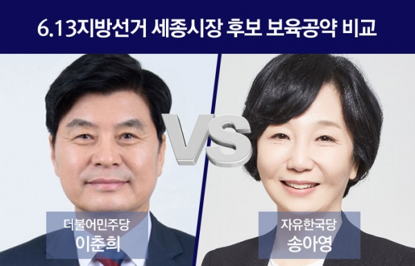 6.13 세종시장 선거 출산·보육 관련 공약 비교. 대전MBC·대전일보·MBC충북·CJB·(주)코리아리서치센터가 지난달 30일 진행한 여론조사 결과 1·2위를 달리고 있는 더불어민주당 이춘희 후보와 자유한국당 송아영 후보의 공약을 정리했다.(그밖의 자세한 내용은 중앙선거여론조사심의위원회 홈페이지 참조) ©베이비뉴스