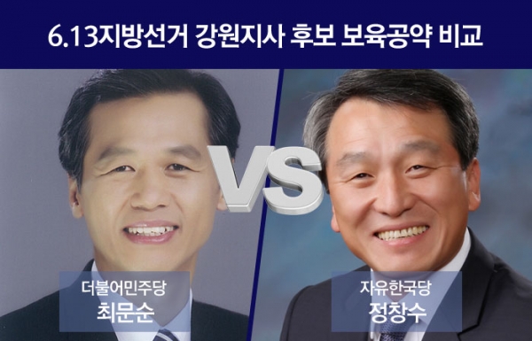 6.13 경기지사 선거 출산·보육 관련 공약 비교. KBS·MBC·SBS·리서치뷰가 6월 2~5일 진행한 여론조사 결과 1·2위를 달리고 있는 더불어민주당 최문순 후보와 자유한국당 정창수 후보의 공약을 정리했다.(그밖의 자세한 내용은 중앙선거여론조사심의위원회 홈페이지 참조) ©베이비뉴스