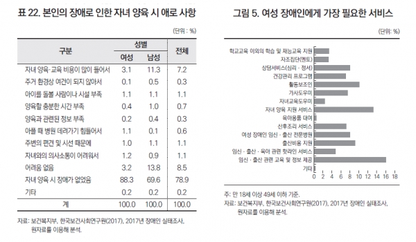 ⓒ한국보건사회연구원