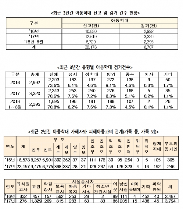 ⓒ김병관 의원실