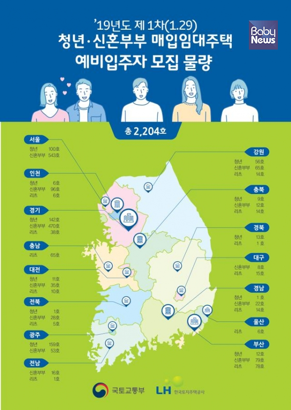 ⓒ국토교통부