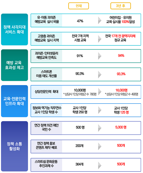 ⓒ과학기술정보통신부